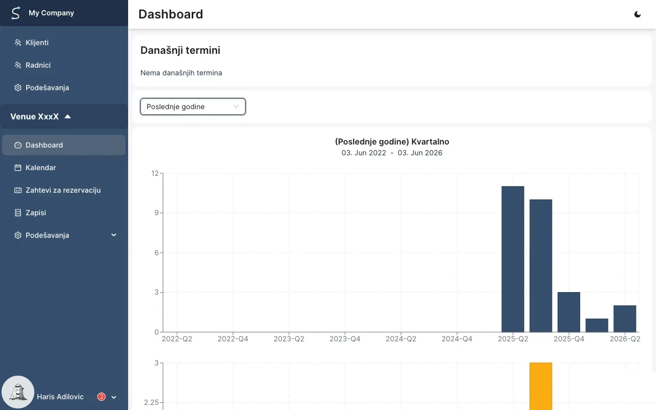 Multi-venue dashboard